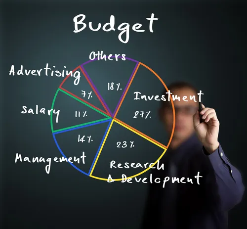 Business Budget Planning – Controlling Expenses and Improving Profit